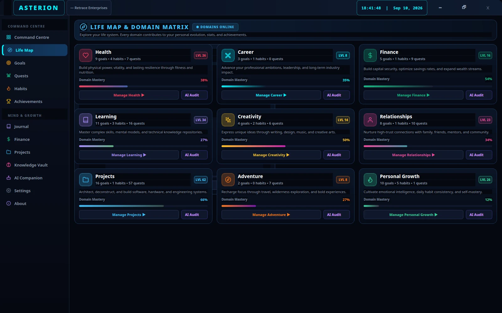Goals and quest activity across the nine life domains.